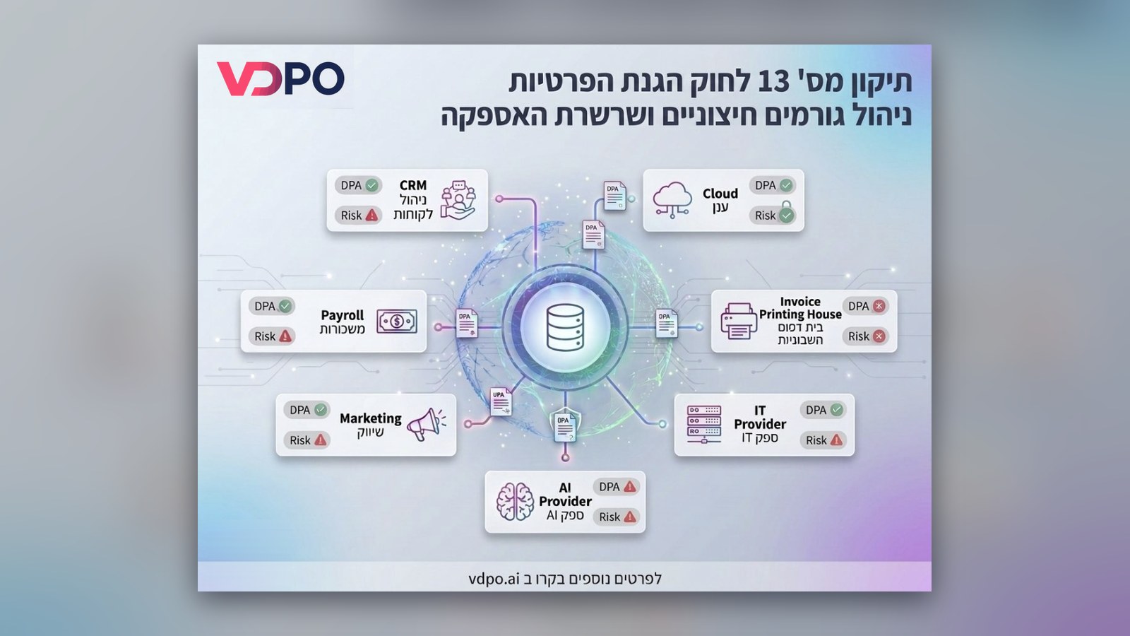ניהול גורמים חיצוניים ושרשרת האספקה