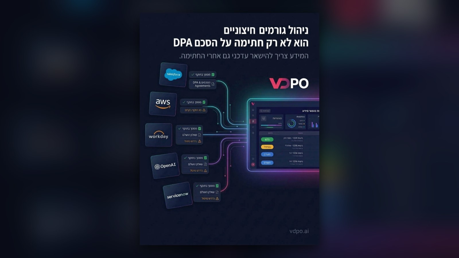 איסוף עדויות ושאלוני אבטחה מספקים